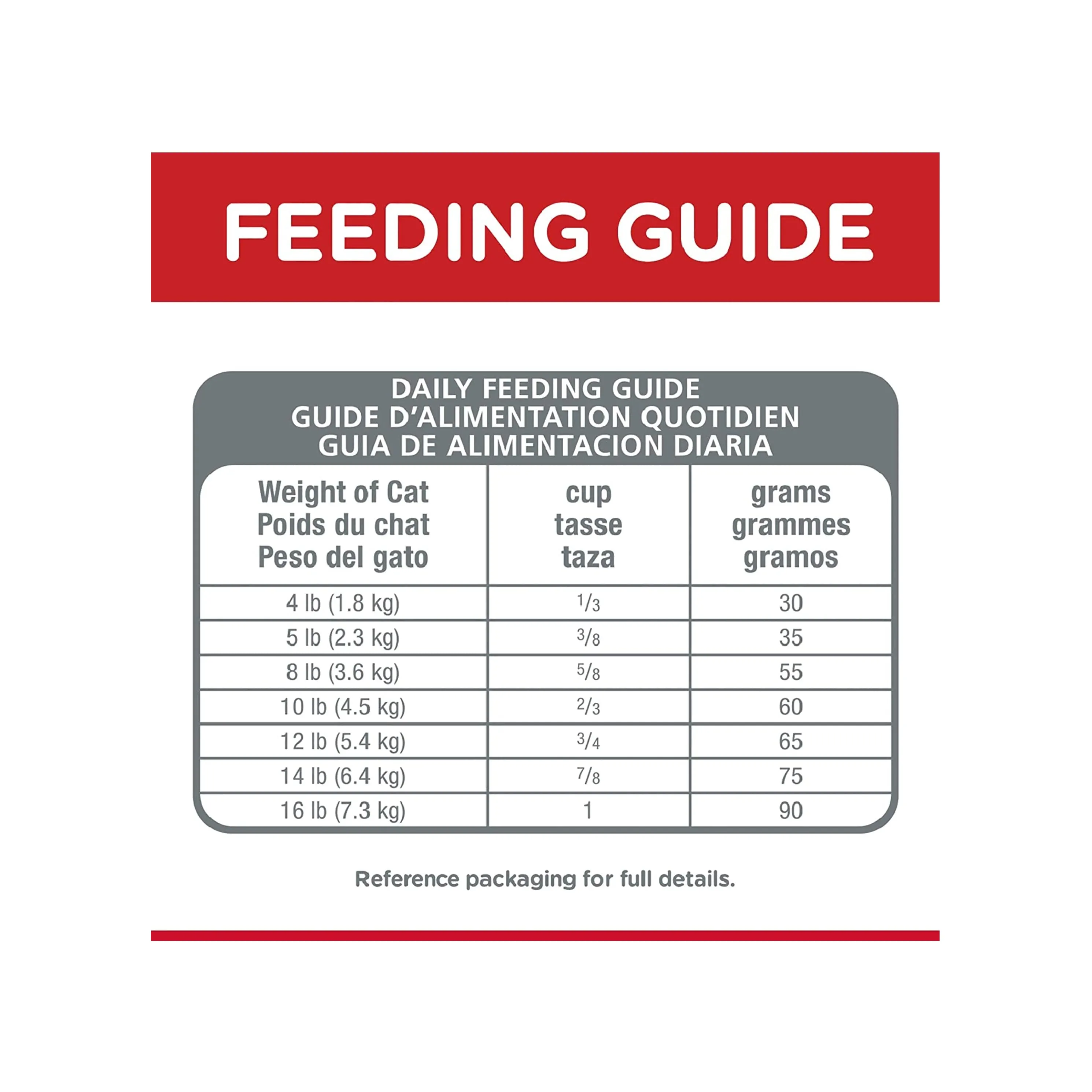 Diet Adult Indoor Cat Dry Food